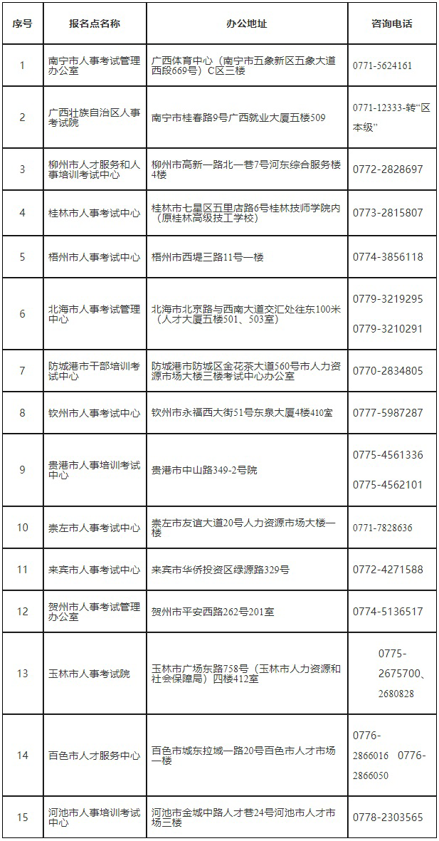 广西全区人事考试机构现场核查地址及联系方式