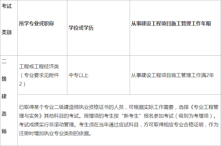 报考条件