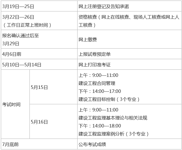 2021年江西监理工程师考试时间安排