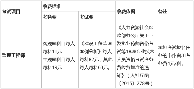 2021年吉林监理工程师考试收费标准