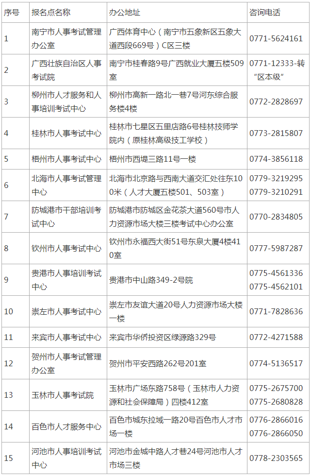 广西全区人事考试机构办公地址及联系方式