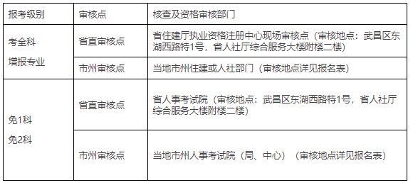 湖北二建考试人工核验及资格审核地点