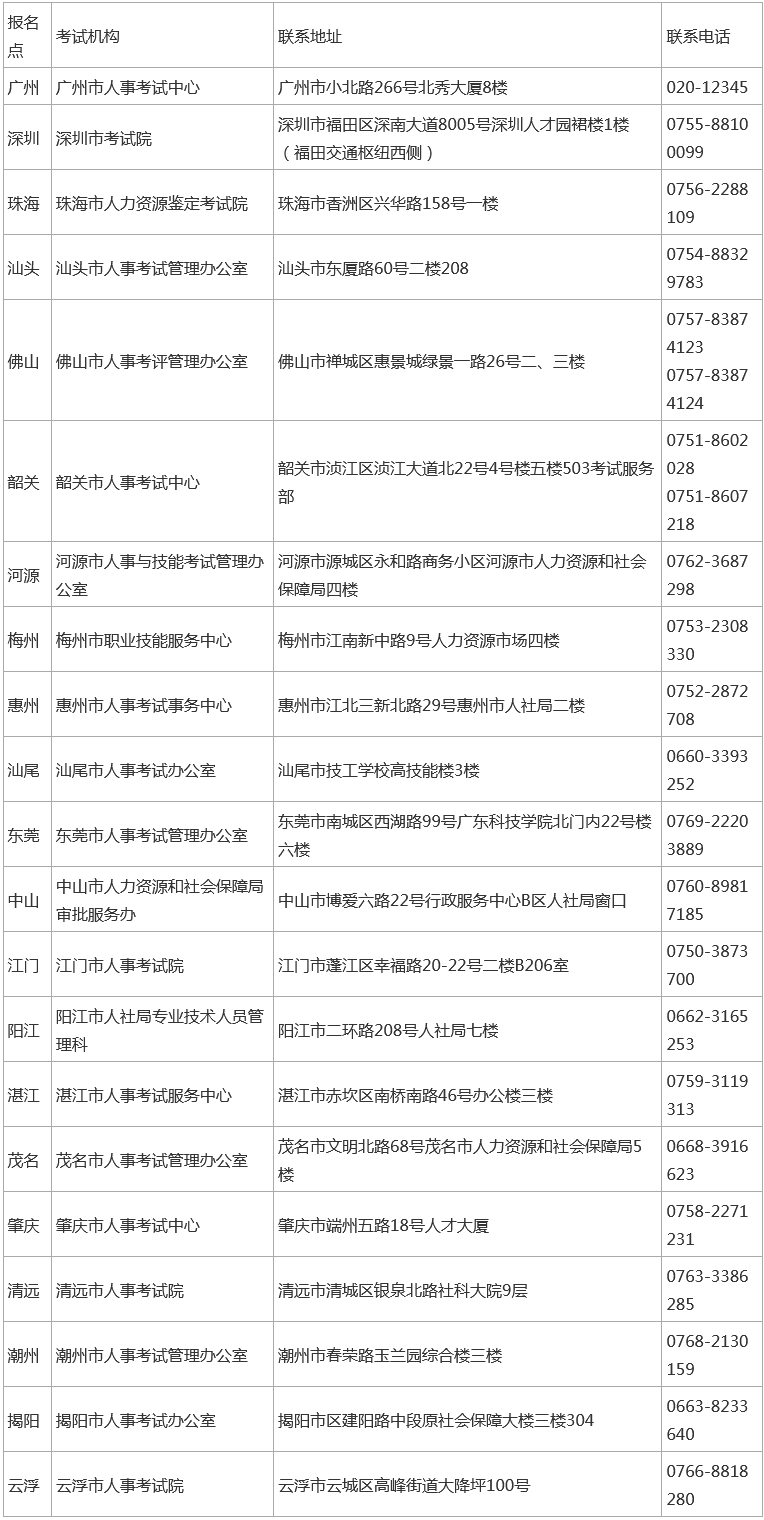 2021年广东监理工程师考试全省人事考试机构咨询服务电话