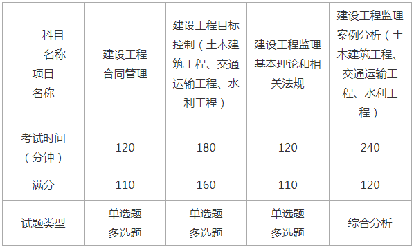 上海监理工程师考试安排