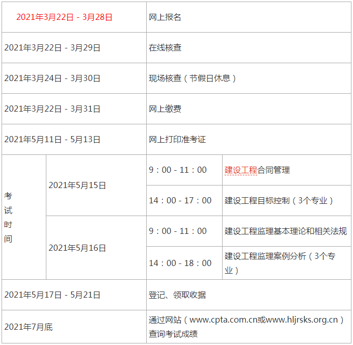 2021年黑龙江监理工程师职业资格考试操作流程