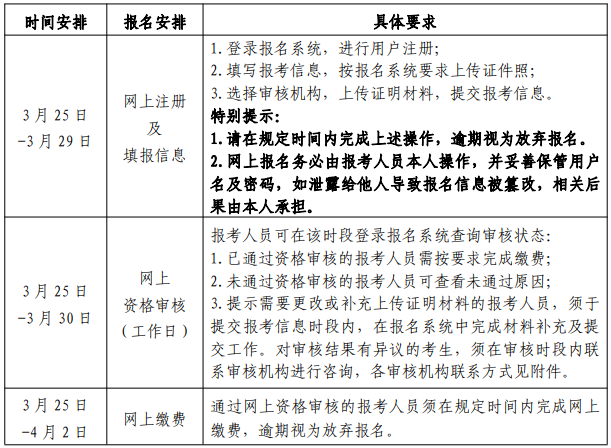 北京二建新考生