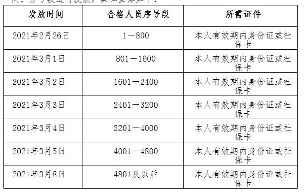 2020年银川市二建合格证书领取