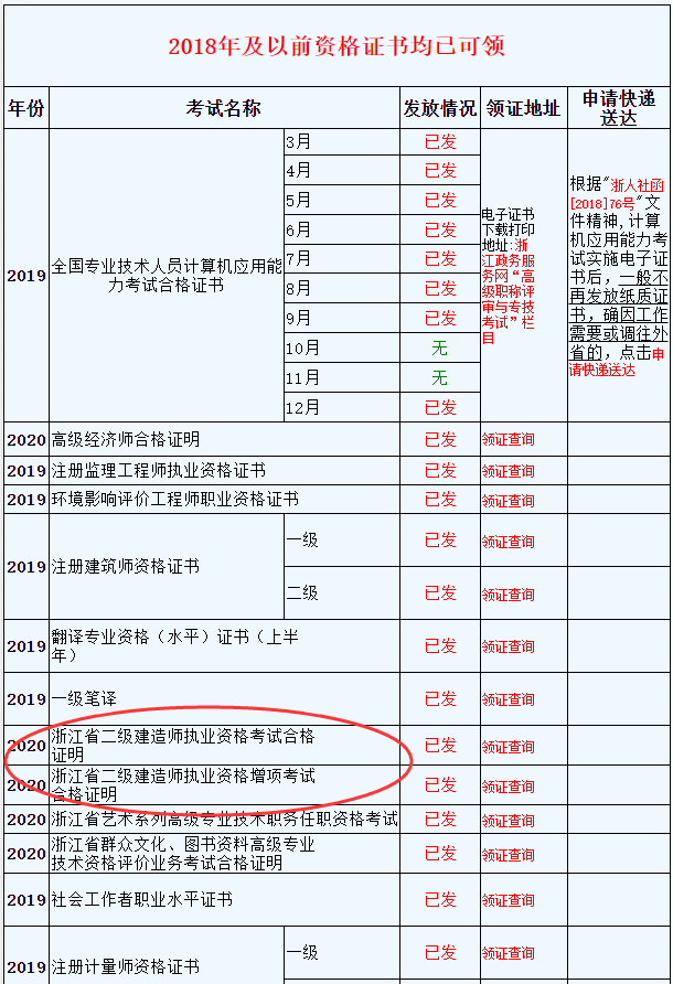 2020年浙江二建合格证书领取