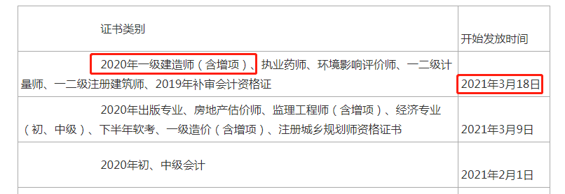 2020年四川锦阳一建证书领取时间