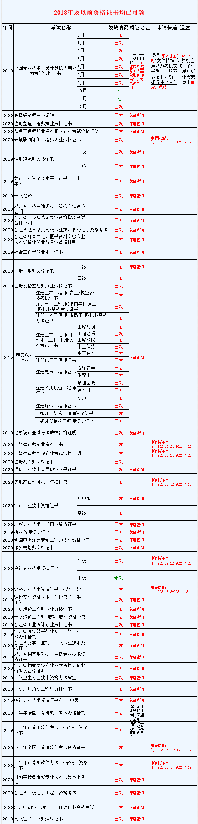 浙江资格证书领取时间安排表