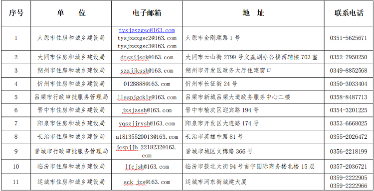 2021年度二级建造师资格考试资格审核有关单位联系表