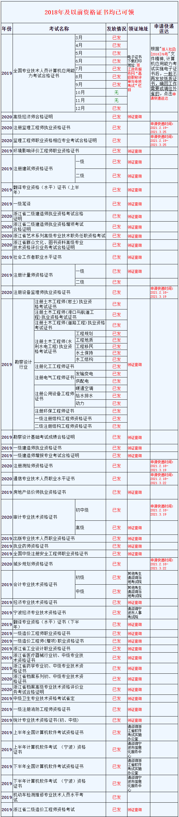 浙江监理工程师证书领取